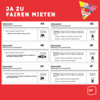 2xJa zur Initiative und zum Gegenvorschlag des Stadtrats, Nein zum Gegenvorschlag des Parlaments